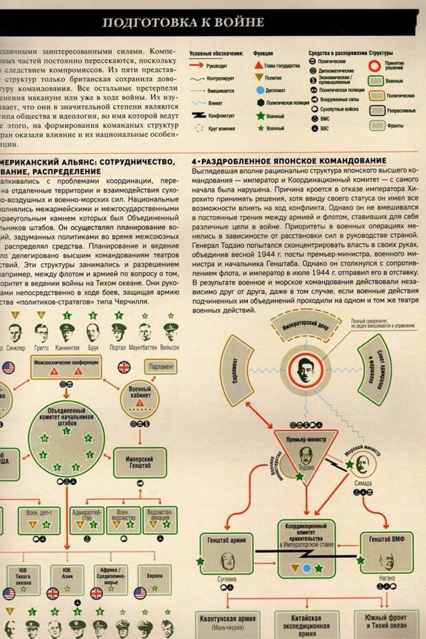 Субъективная инфографика второй мировой войны