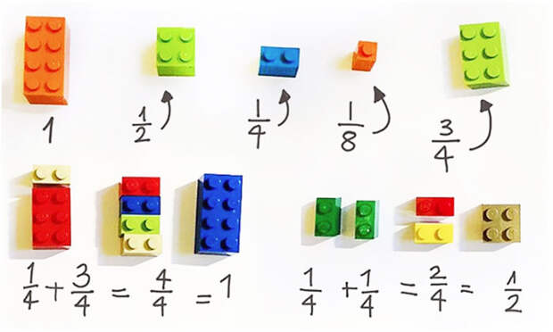 Объяснение математики первоклашкам гениальные советы, конструктор, лего