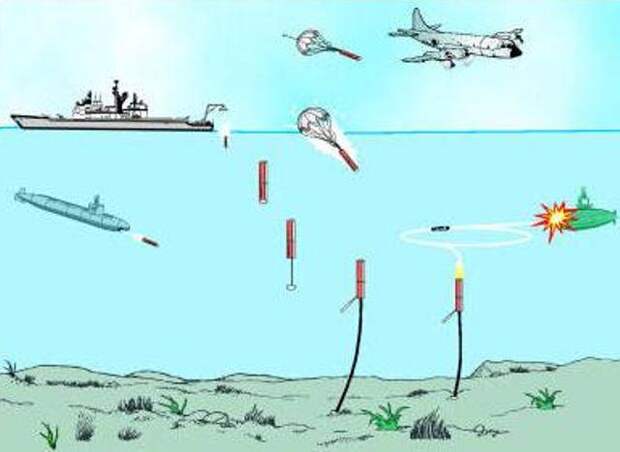 Hammerhead не убийца «Посейдонов», он убийца их носителей