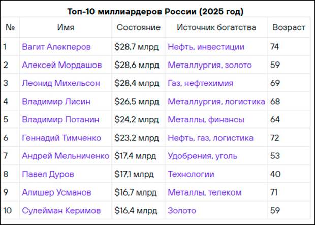 Олигархи торгуют страхом: Как выкачивают деньги из наших карманов. Реальная схема управления страной