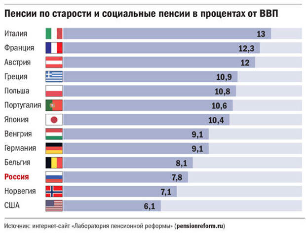 Пенсионное обеспечение испании презентация