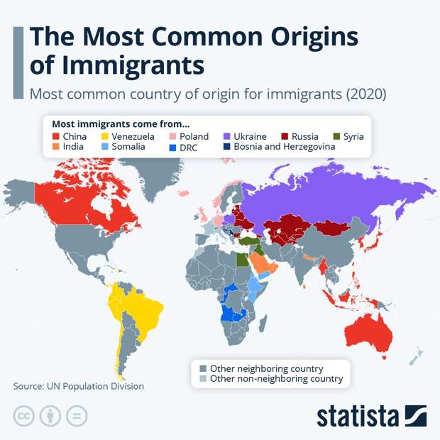 Infographic: The Most Common Origins of Immigrants | Statista
