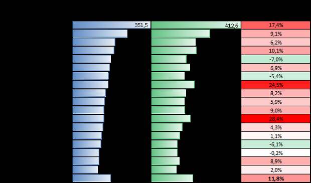 Эксперты ожидают снижение цен на рынке недвижимости