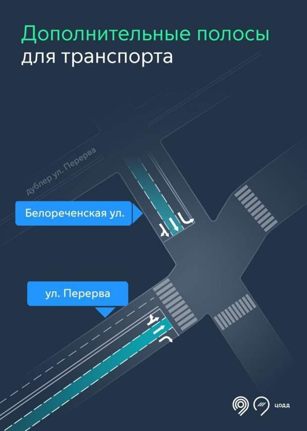 Инфографика / ЦОДД