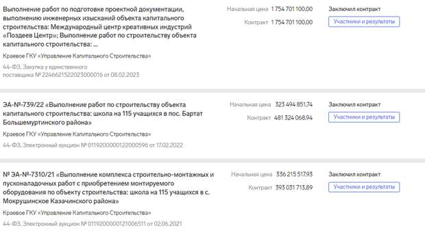Из банкротов в министры: "Заскалько" Котюков продвинул чиновника? Из банкротов в министры: "Заскалько" Котюков продвинул чиновника?
