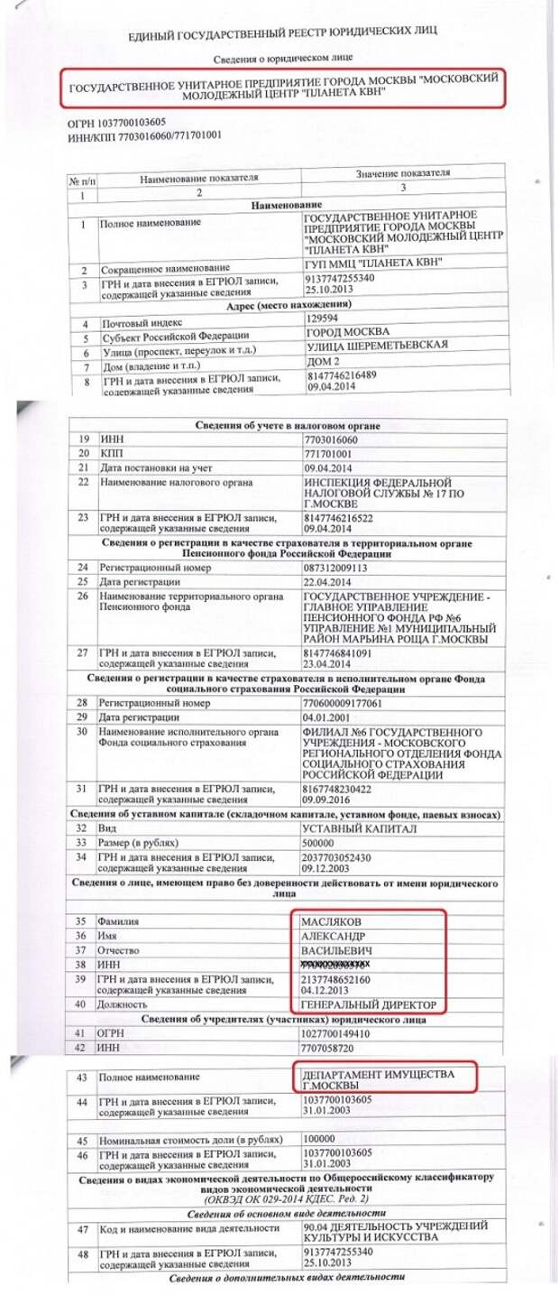КВН (Кто Взял Недвижимость). Миллиарды семьи Масляковых