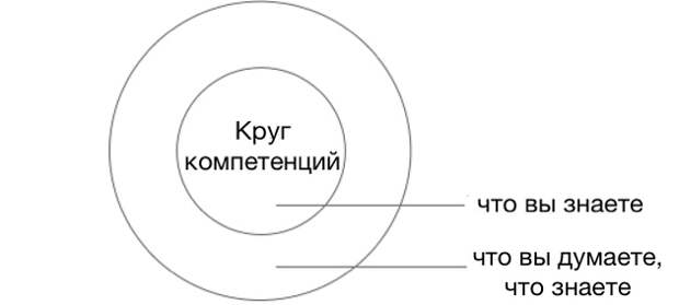 Круг компетенций
