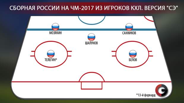 Сборная России на ЧМ-2017 из игроков КХЛ. Фото "СЭ"