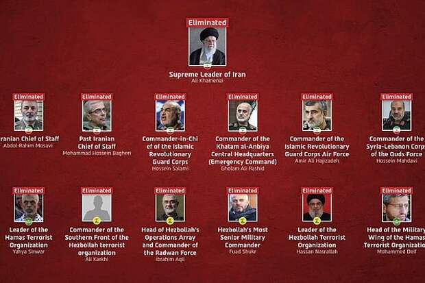 ЦАХАЛ заявил о ликвидации всего высшего руководства Ирана