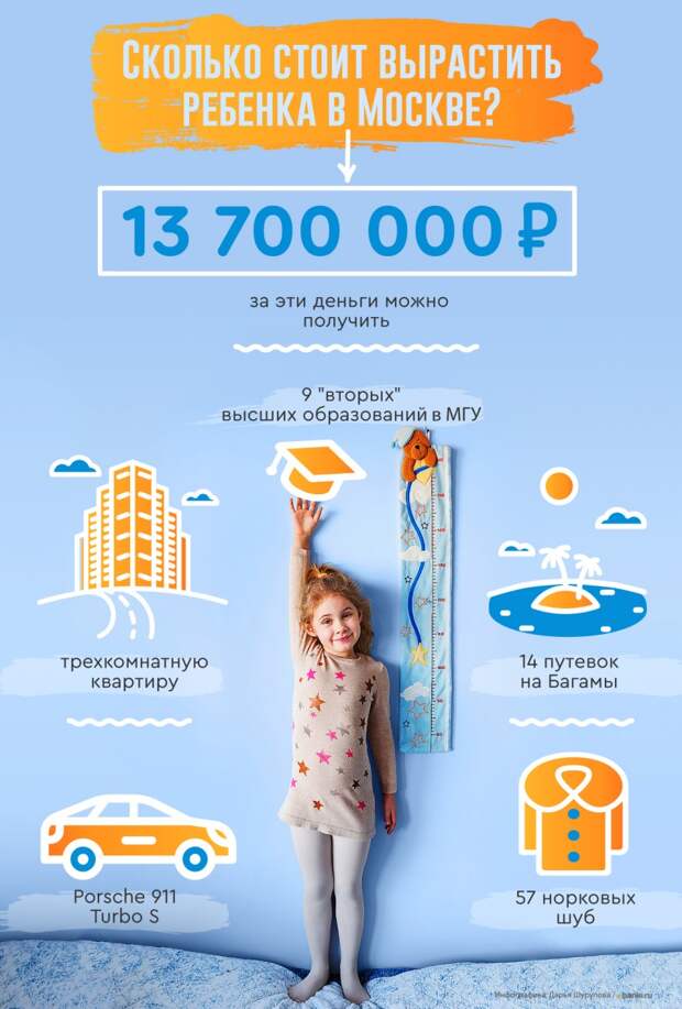 Мама дорогая! Сколько стоит вырастить ребенка в России: по следам одной инфографики