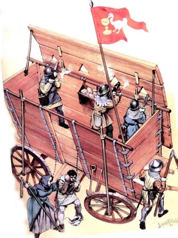 Вагенбург - крепость на колёсах. /Фото: armflot.ru Вагенбург - крепость на колёсах. /Фото: armflot.ru