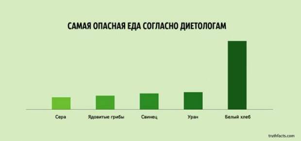 Правдивые факты о жизни в диаграммах и графиках (33 шт)