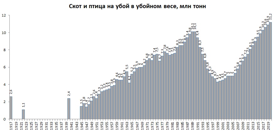 30-летний провал по мясу, кондитеры без конфет и дефицит кетчупа