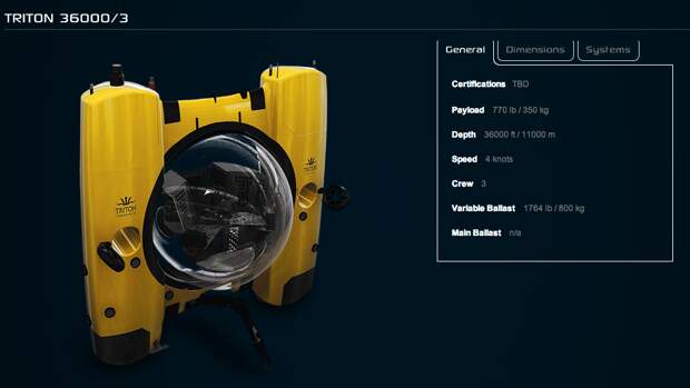triton submarine