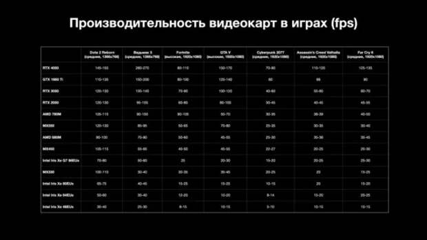 Названы лучшие игровые ноутбуки от 25 до 75 тысяч рублей