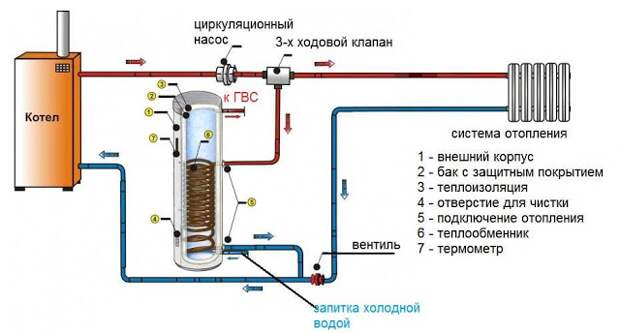 Введите описание картинки