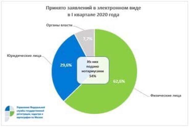 инфографик роср 1304 (2)
