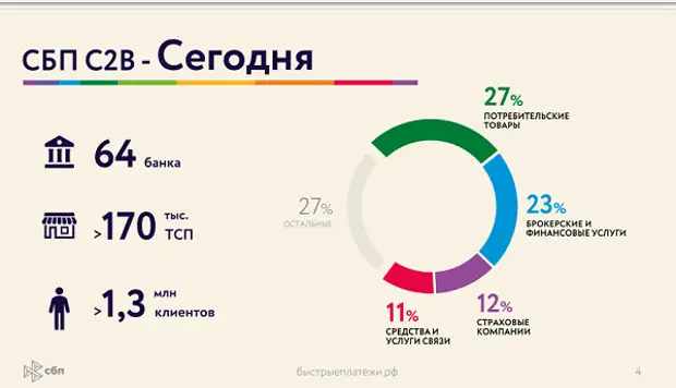 Ао нспк это. АО НСПК.