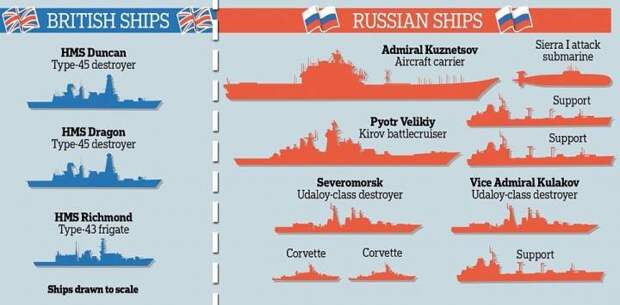 Британская пресса восхищается русским флотом