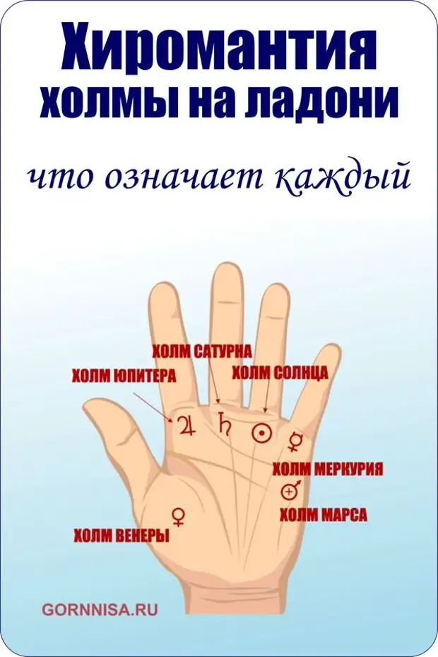 Хиромант это. Хиромантия. Ладонь хиромантия. Холмы на ладони хиромантия. Хиромантия холм Юпитера.