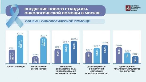Фото: пресс-служба