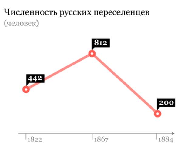 3 открытия почему Россия продала Аляску!?