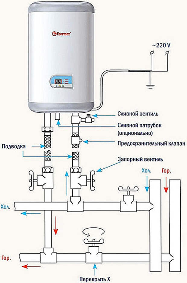 Услуги сантехника в Москве и Московской области