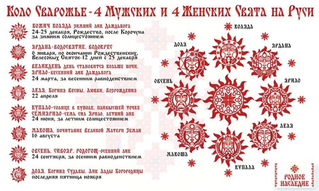 Единая астрономическая система древности у Славян, и ее следы по всему Миру.