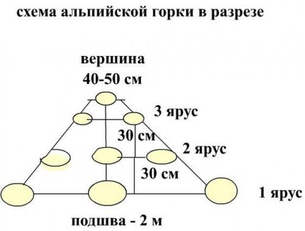 схема размещение камней