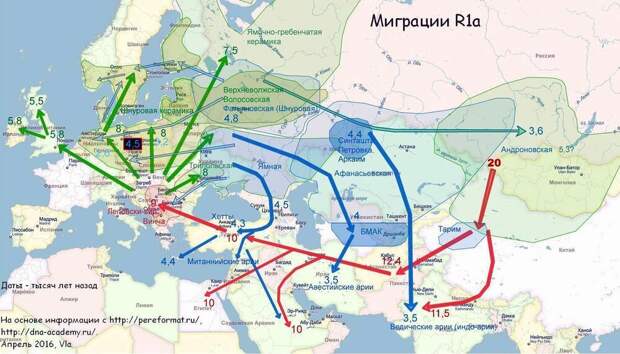 карта миграций ариев