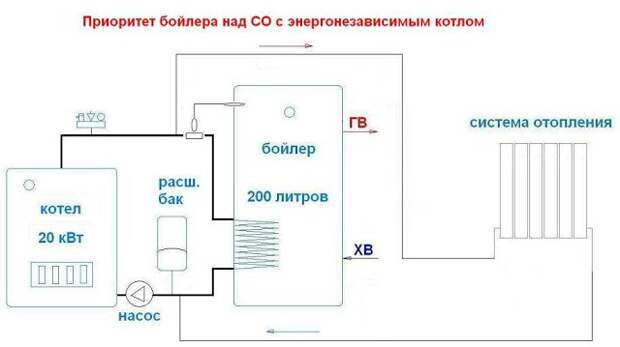 Введите описание картинки