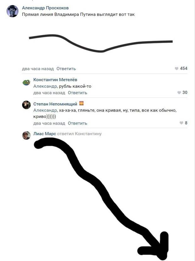 Именно так пользователи соцсетей увидели эту прямую линию Именно так пользователи соцсетей увидели эту прямую линию