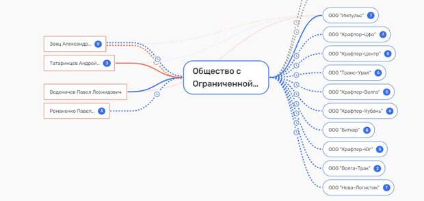 Голова профессора Макаревича, или снова 