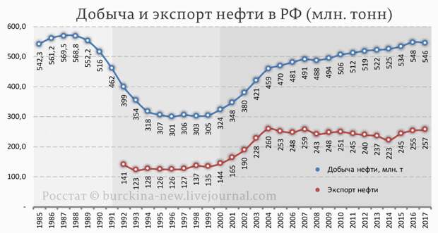 Почему в СССР хватало денег на народ, а в РФ не хватает? Почему в СССР хватало денег на народ, а в РФ не хватает?