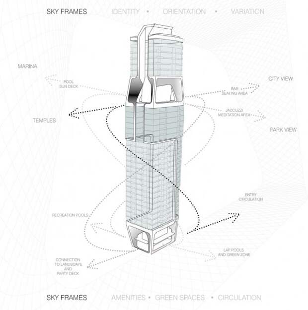 Концепты архитектуры: круглый небоскреб и вертикальный город