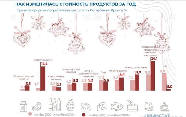 крым новый год продукты цены стол праздник