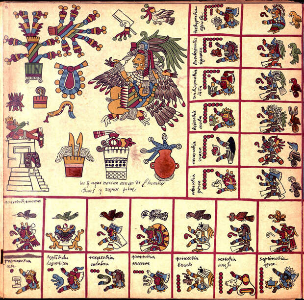 Гадания и судьба в мезоамериканских кодексах и ритуалах: часть 2