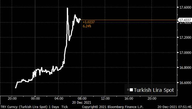Где остановится турецкая лира