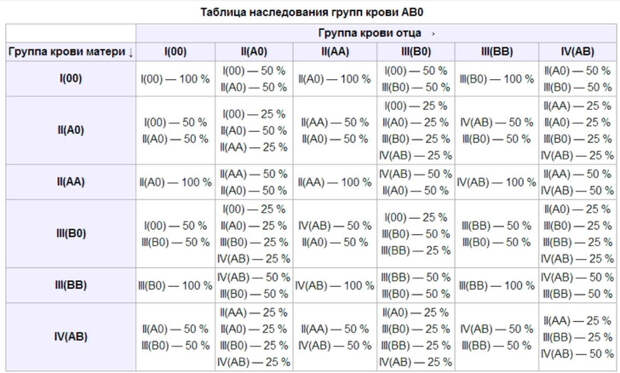 Как узнать свою группу крови и для чего это необходимо? Отвечает врач