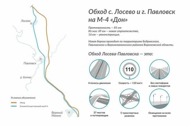 Сегодня в Воронежской области открыто движение по новому участку трассы М-4 «Дон»