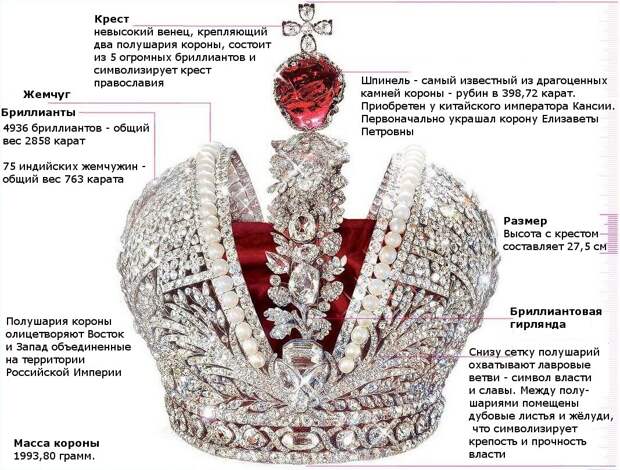 Екатерина Великая и придворный ювелир. Создание самой известной русской короны