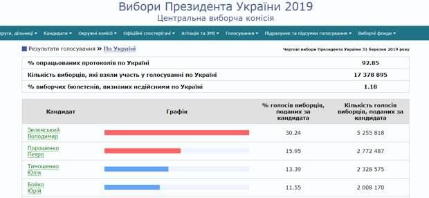 Чем опасен Зеленский на посту президента Украины