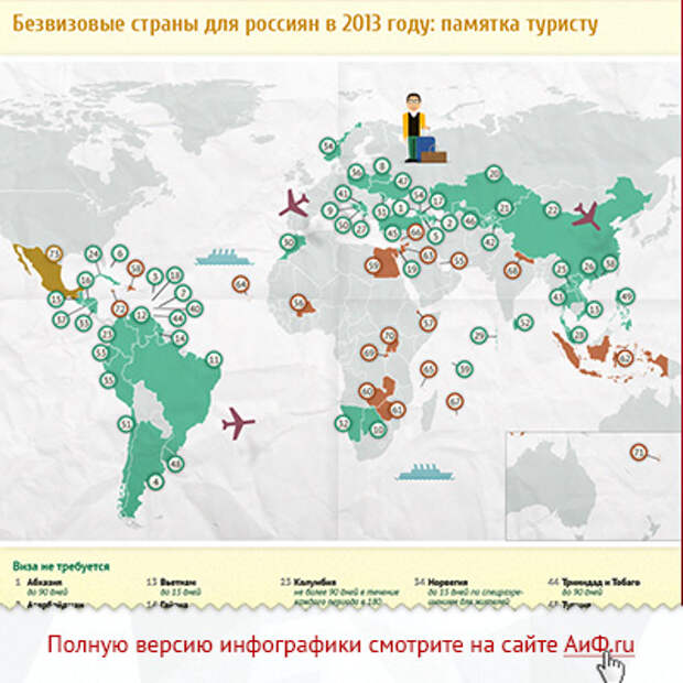 Страны с безвизовым режимом с россией 2024