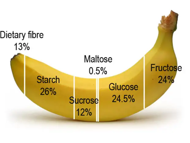 Банан фруктоза