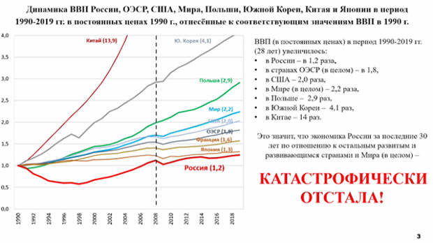 Заседание Совета ТПП РФ по промышленному развитию и конкурентоспособности экономики России(2020)|Фото: me-forum.ru