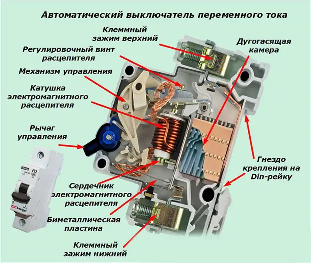 замена пробок на автоматы