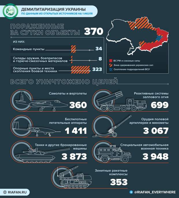 Что произошло на Украине 1 июля: в ЛНР освобождены Приволье и Шипиловка, в ВСУ растет число дезертиров