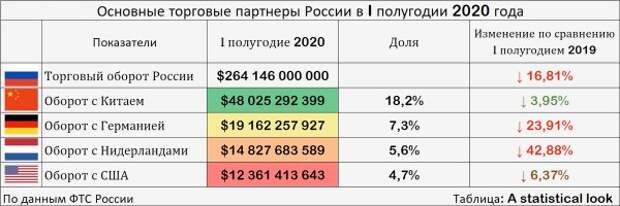 Лучший мотоцикл с коляской, второе место по судостроению и рост торговли с Китаем