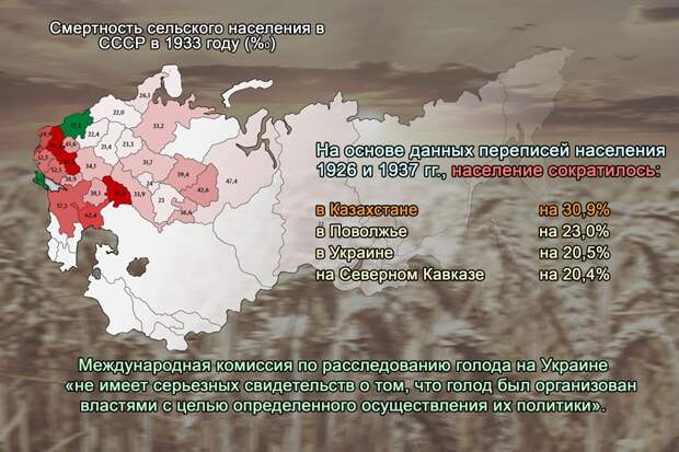 Голодомор: как вписать в историю то, чего не было Голодомор: как вписать в историю то, чего не было