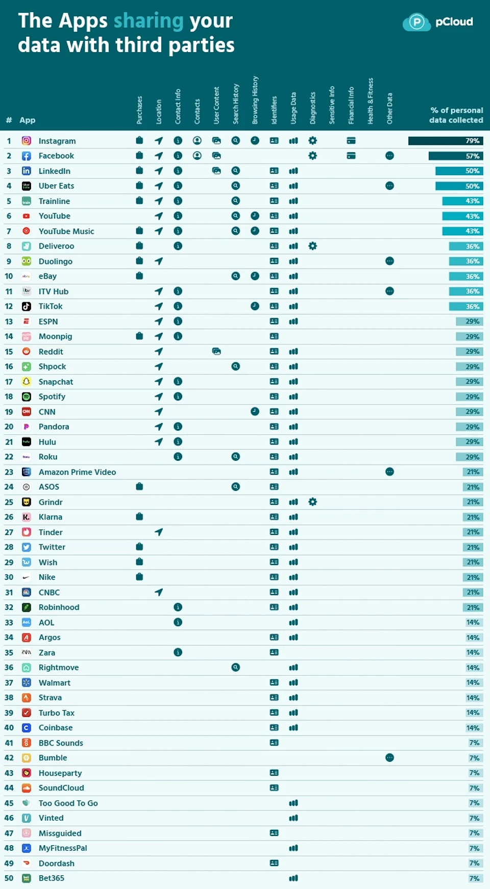 Приложения, которые делятся ва&...